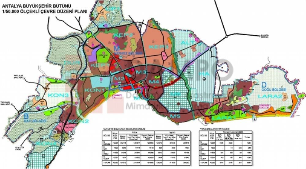 Antalya Büyükşehir Bütünü 1/50.000 Ölçekli Çevre Düzeni Planı