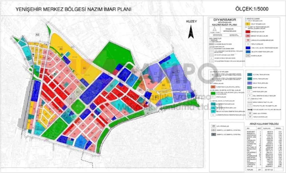Diyarbakır Yenişehir 1/1000 Ölçekli İmar Planı (revizyon)
