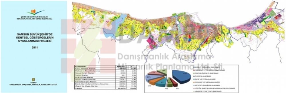 Samsun Büyükşehir Kentsel Göstergeler Pilot Uygulama Projesi